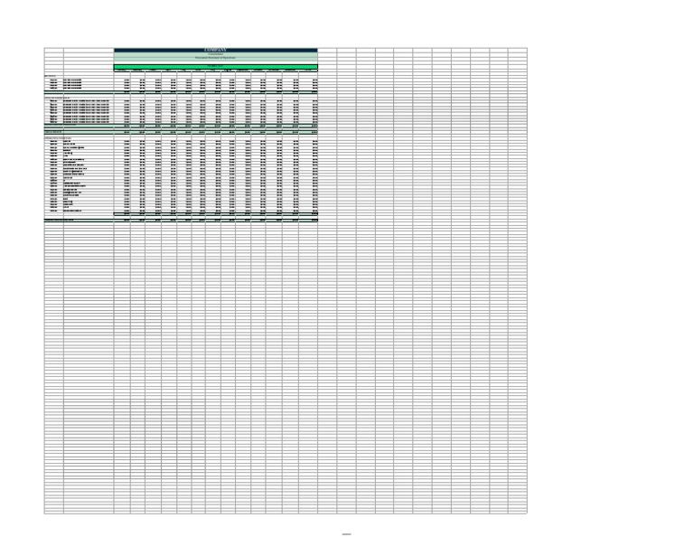 Копија Датотеке Bulletproof Annual Budget Template | PDF | Payroll Tax ...