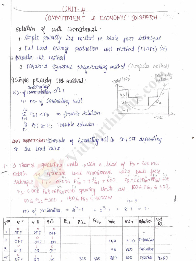 Psoc Unit-4 | PDF