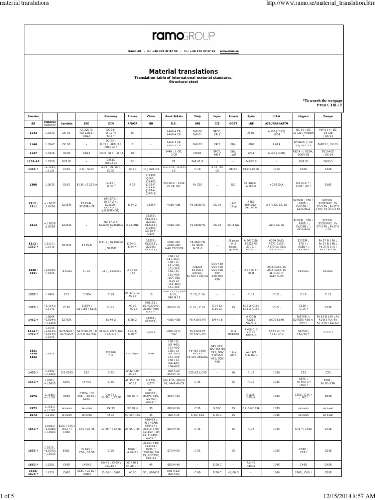 Ramo Group Material Standards Guide | PDF