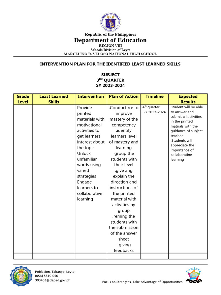 Intervention Plan for Least Learned Skills | PDF | Teachers | Learning