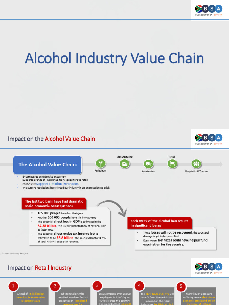 Covid 19 Impact of Alcohol Ban | PDF | Retail | Taxes