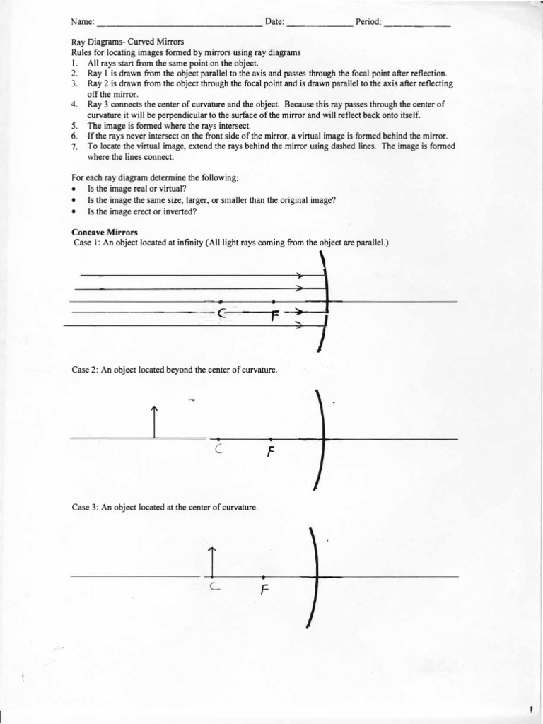 Ray Diagrams | PDF | Mirror | Electrodynamics