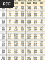 Hydratight RSL Torque Conversion Chart | PDF | Pressure | Force