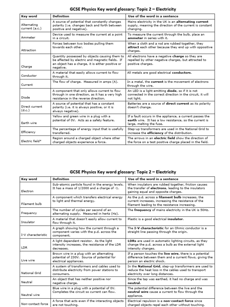 ELECTRICITY DICTIONARY MEANING visual data 3