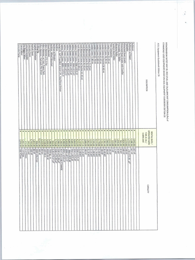 DPWH ACEL RATES AND CONSTRUCTION MATERIALS PRICE DATA PDF