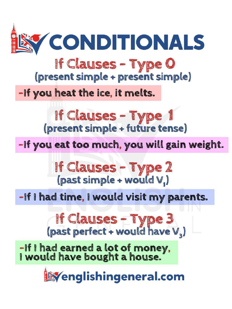 Conditionals | PDF