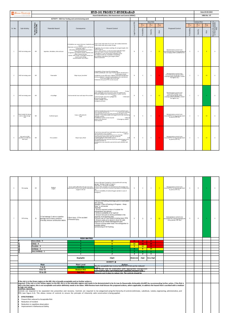 HSD Line Testing Risk Assessment | PDF | Safety | Occupational Safety ...