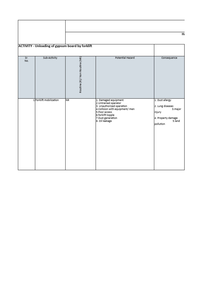 ME - HIRA No 41 False Ceiling and Dry Wall Partion Works | PDF | Risk ...