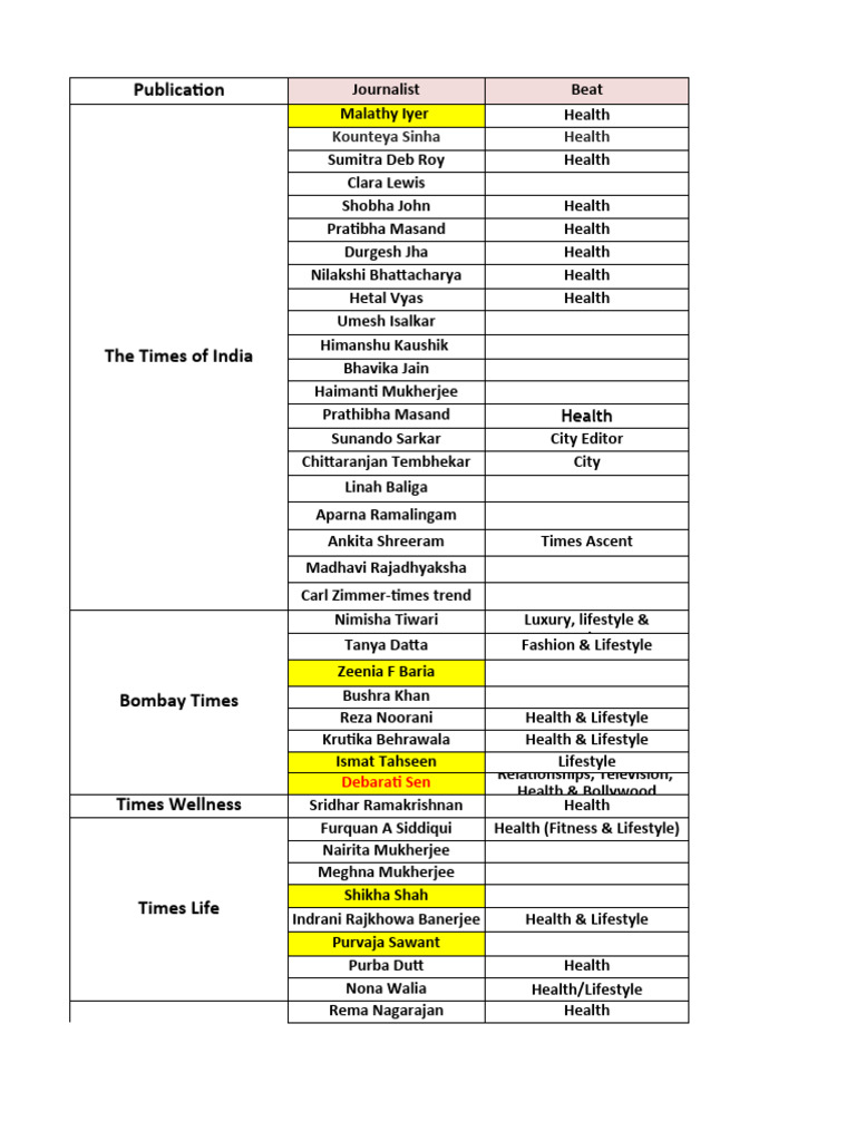 Updated Health Media List Mumbai | PDF | Mumbai | Newspapers