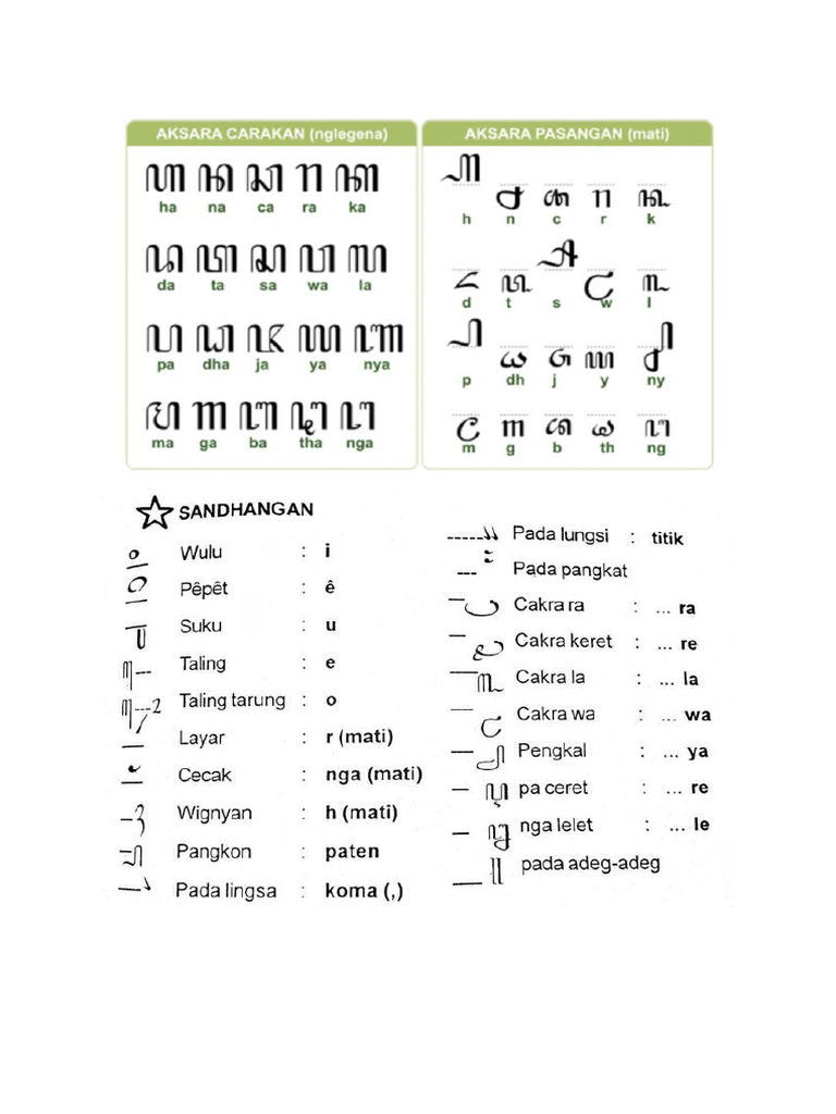 Aksara | PDF