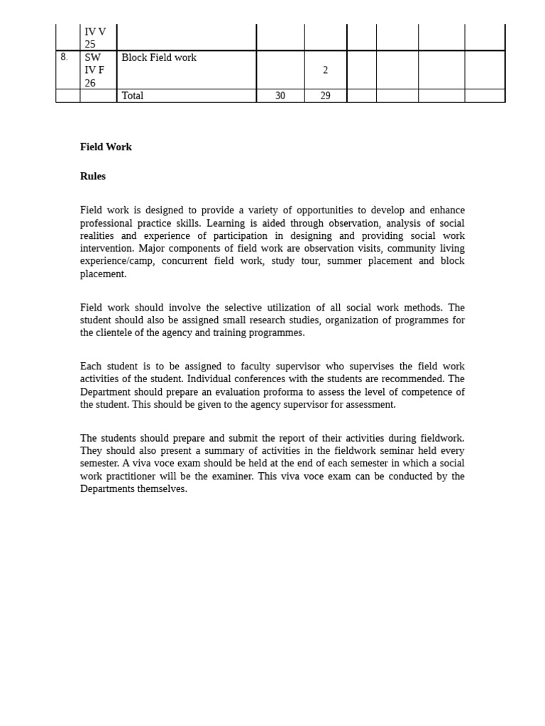 MSW Field Work Guidelines and Assessment | PDF | Thesis | Methodology