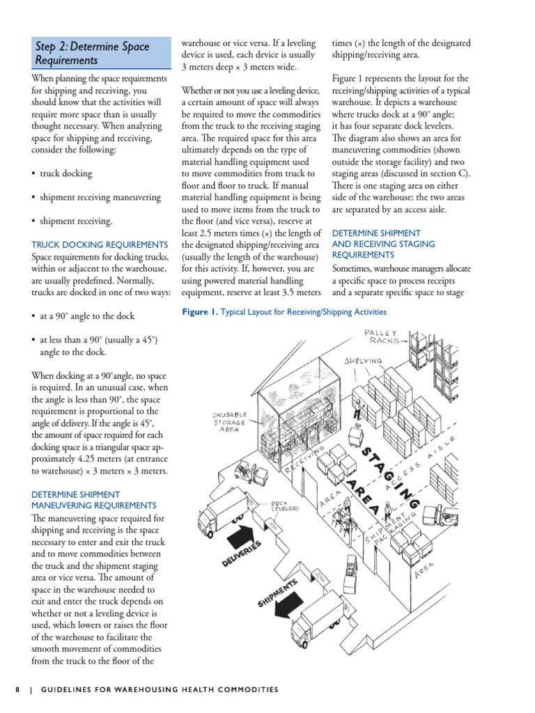 Shipping and Receiving Space Needs | PDF | Warehouse