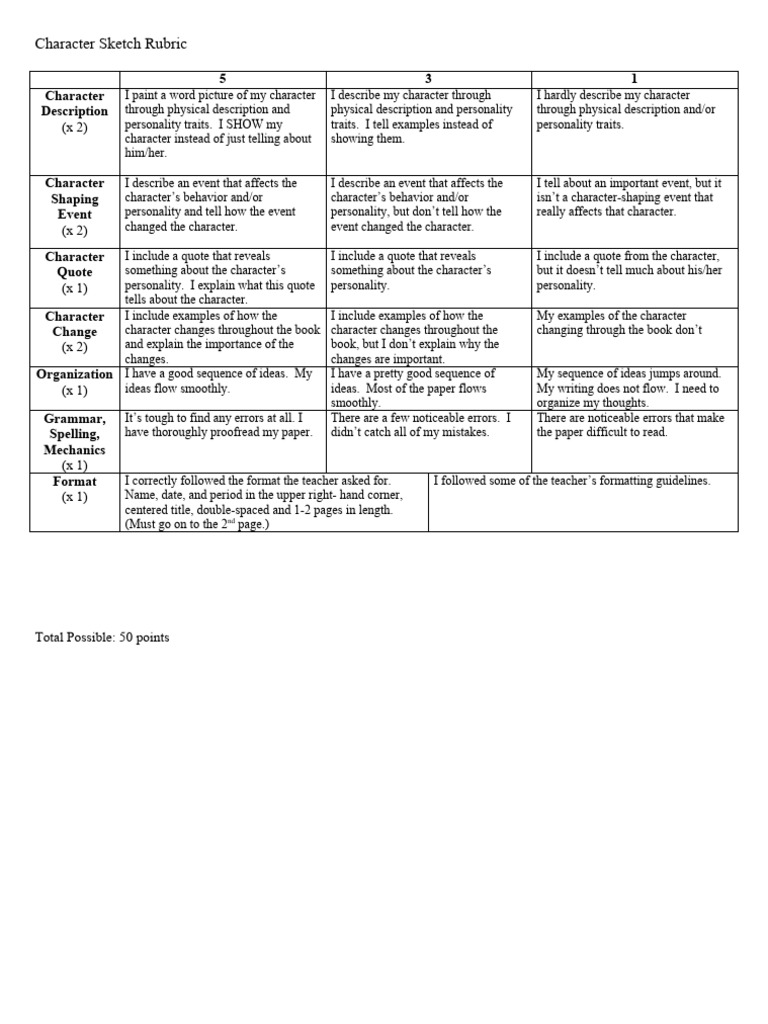 Character Sketch Rubric | PDF | Psychology | Psychological Concepts
