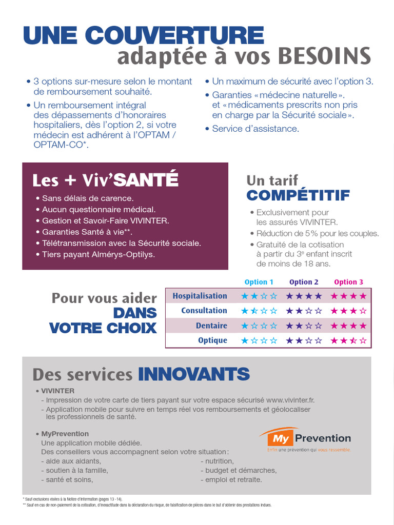 Tableau des garanties Vivinter 2025 | PDF | Soins de sant | Mdecine