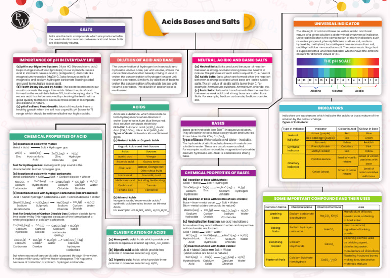 Acids Bases and Salts | PDF | Acid | Ph