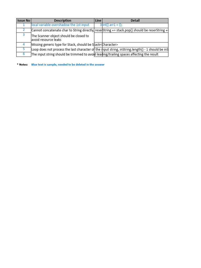 Code Review and Testing Issues Summary | PDF | String (Computer Science ...