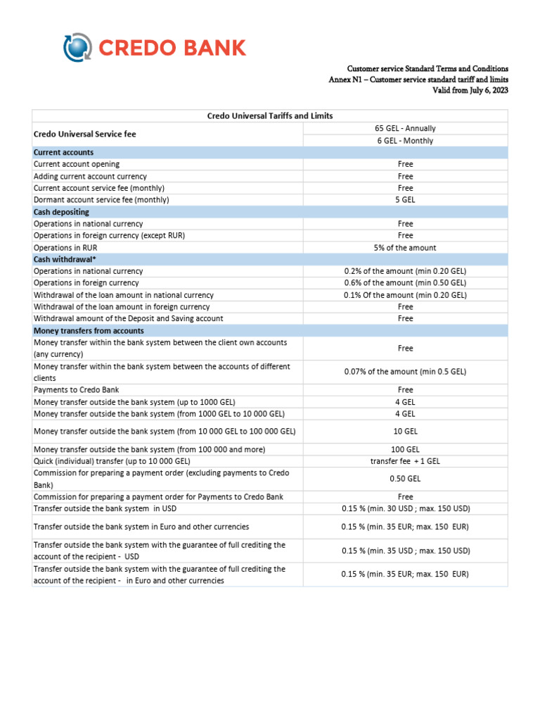 Annex 1 Tariffs and Limits Credo Universal - 06.07.2023 en | PDF | Wire ...