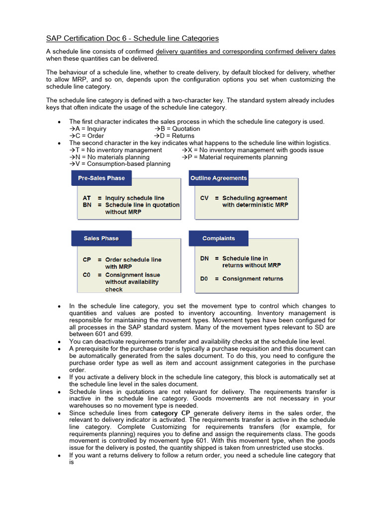 SAP Certification Doc 6 - Schedule Line | PDF | Inventory | Receipt