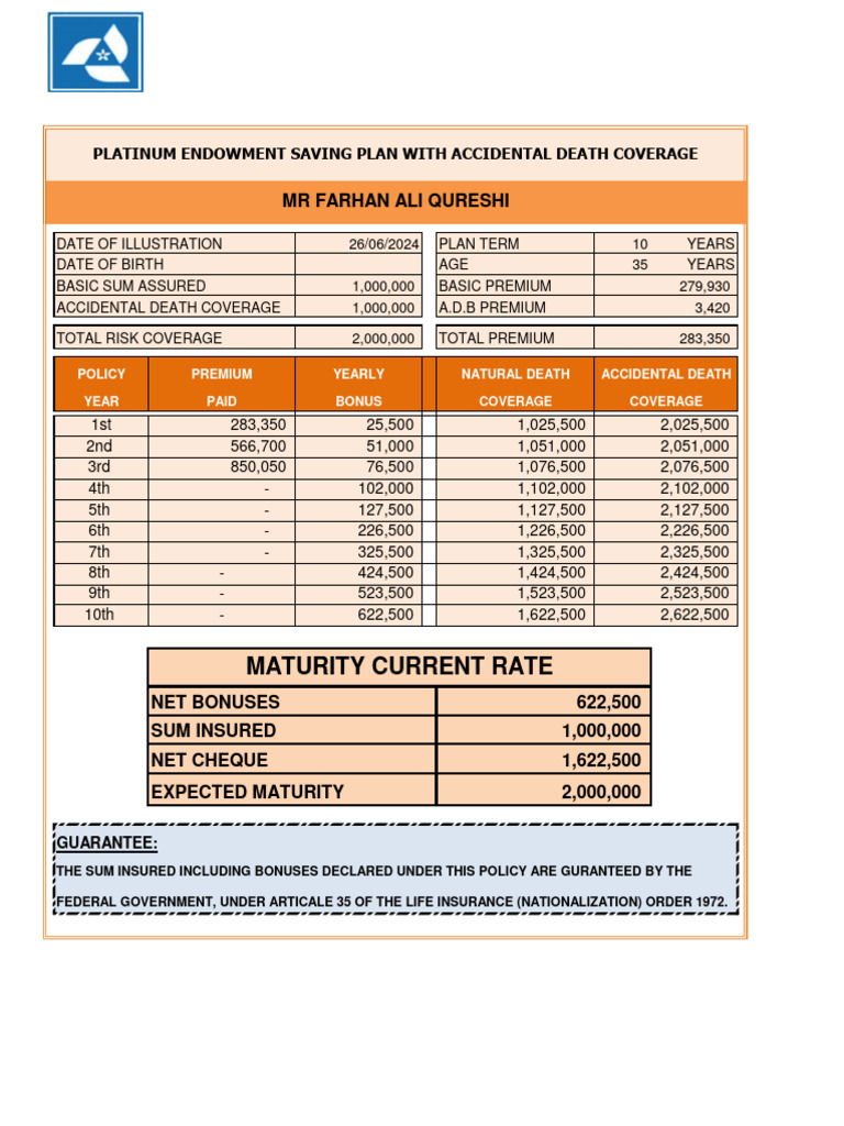 Platinum Plus Endowment Plan Details | PDF | Insurance | Life Insurance
