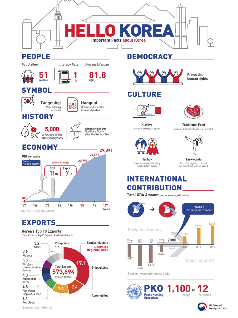 Overview Of Korea Short Pdf South Korea World Politics