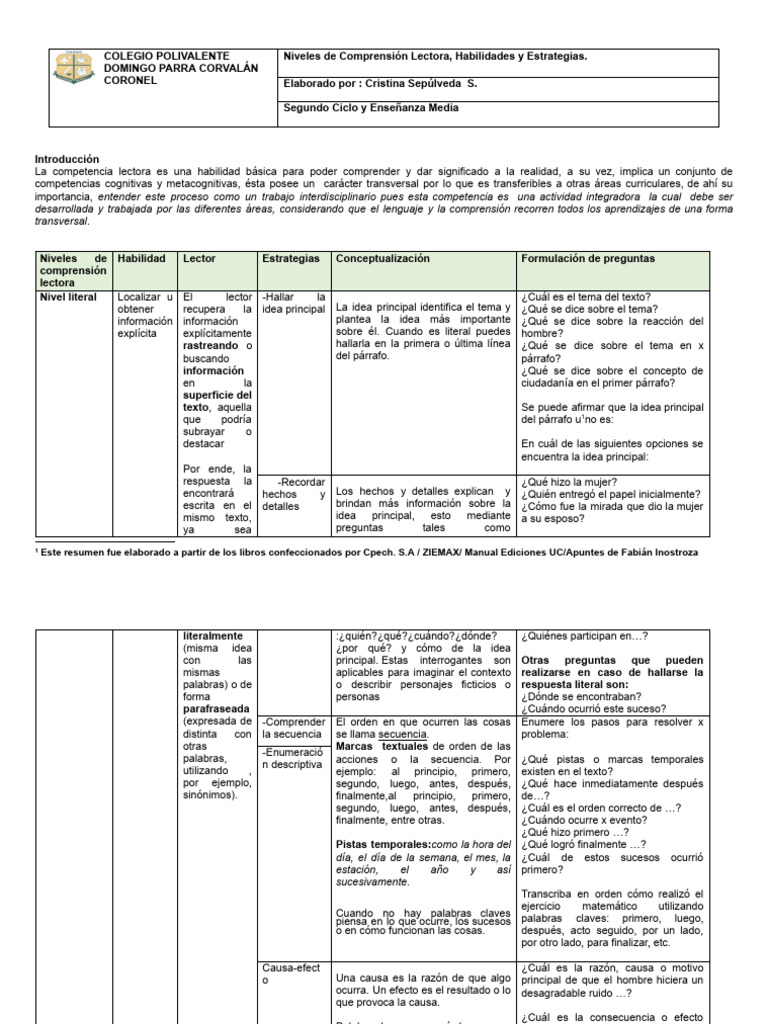 Resumen Niveles de Comprensión Lectora. | PDF | Inferencia | Comprensión