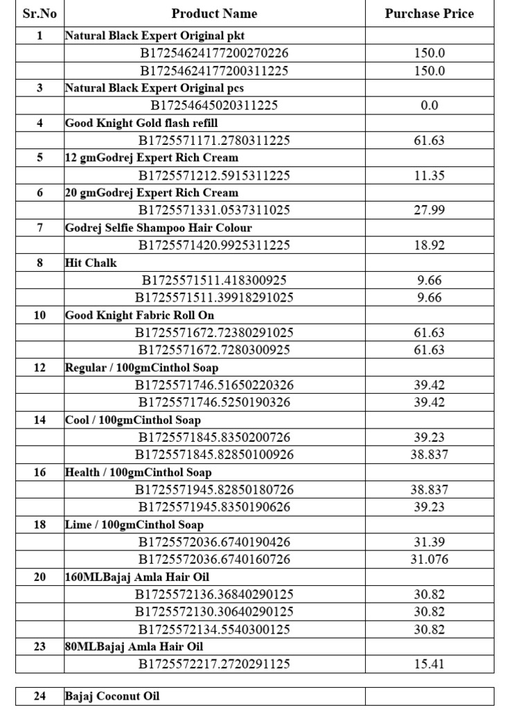 Pricemaster PRECCS SUPERMART | PDF | Foods