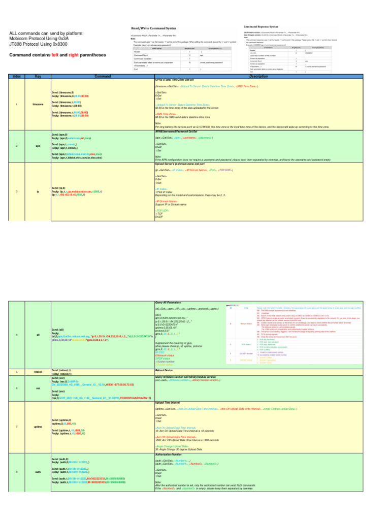G109 command list v2023 06 19 pdf internet protocols