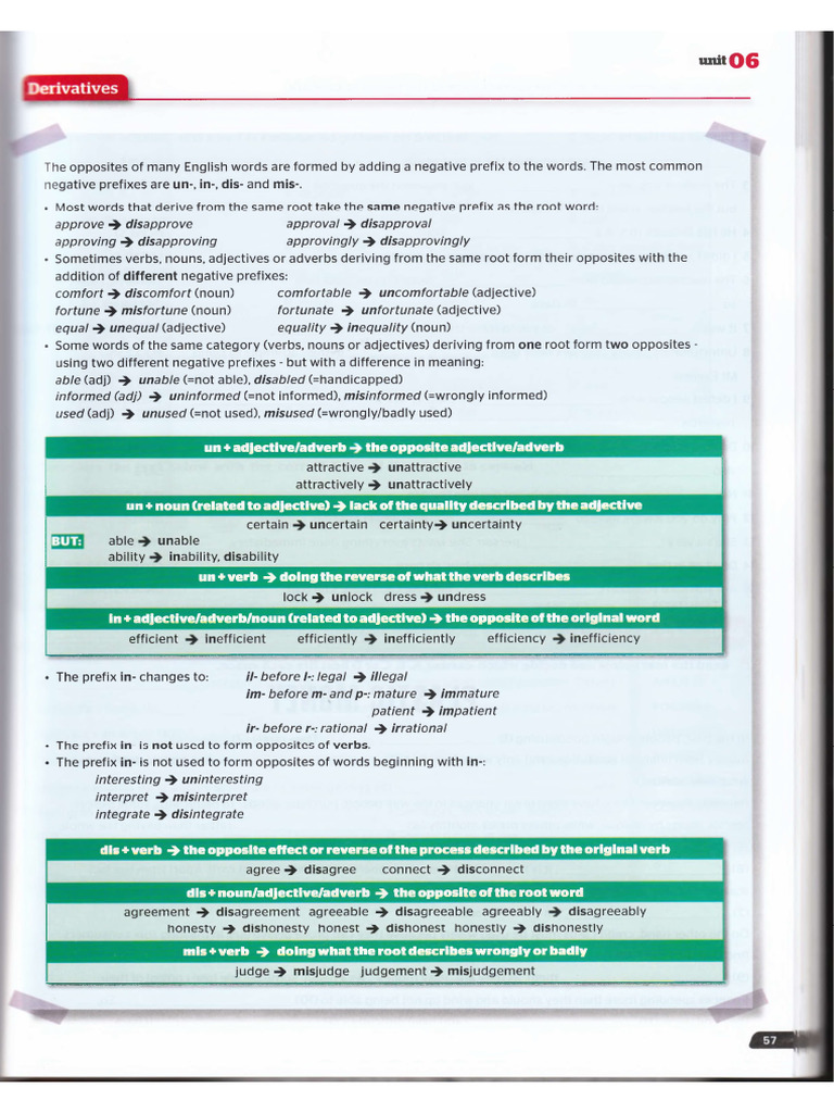 Exam Preparation: Word Formation Guide | PDF | Adjective | Credit Card