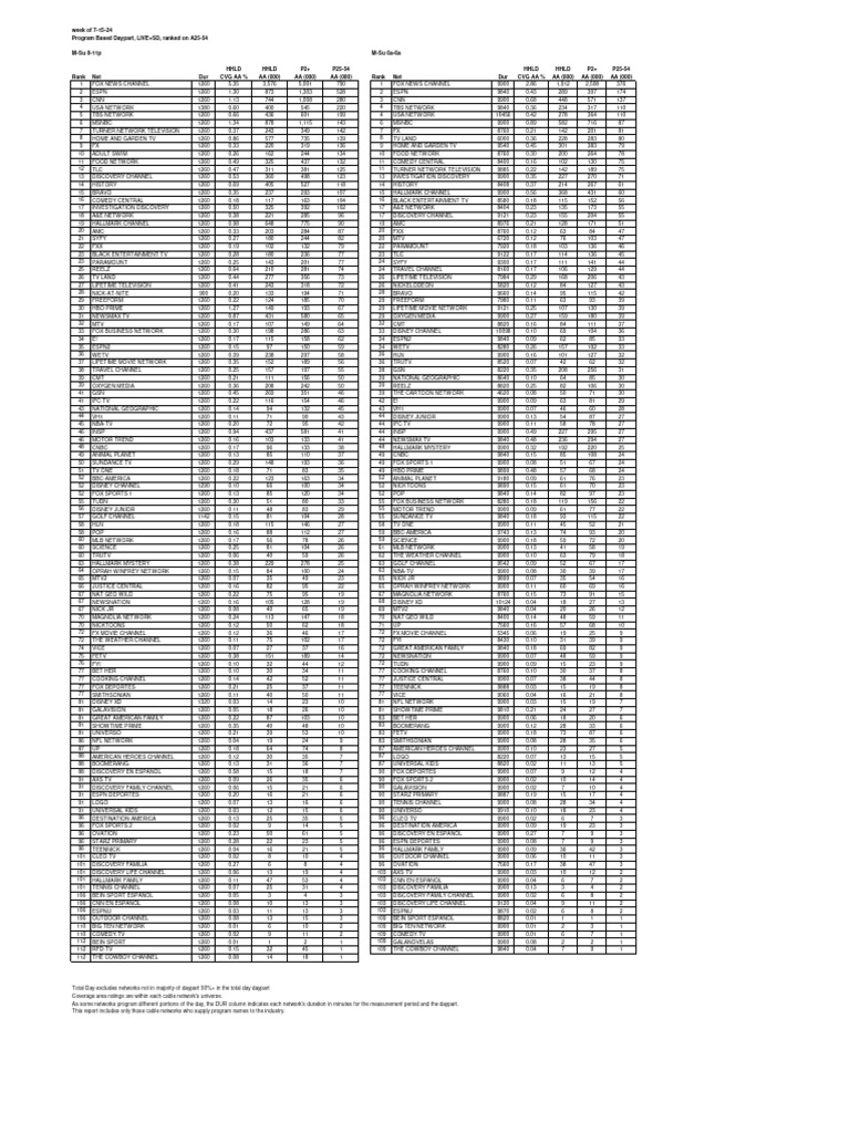 Weekly Cable Ratings: July 7-15, 2024 | PDF | Cnn | Cable Television