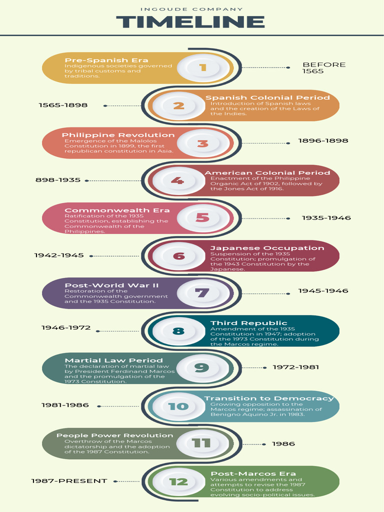 Multicolor Professional Chronological Timeline Infographic - 20240415 ...