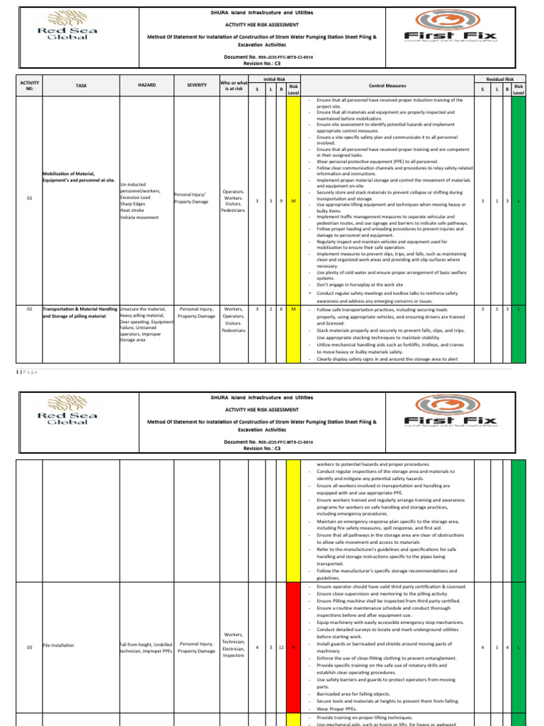 HSE Risk Assessment for Shura Island Project | PDF | Personal ...