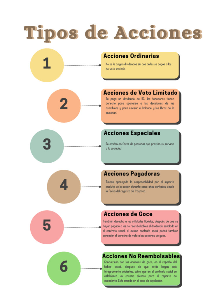 Tipos De Acciones Pdf Compartir Finanzas Dividendo