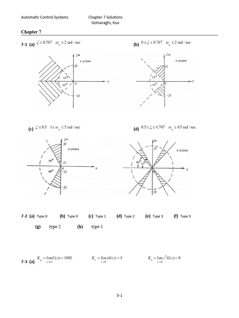 Unit Step Response of g(s) System | PDF | Control Theory | Damping