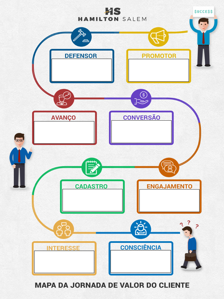 05 Jornada Do Cliente Pdf