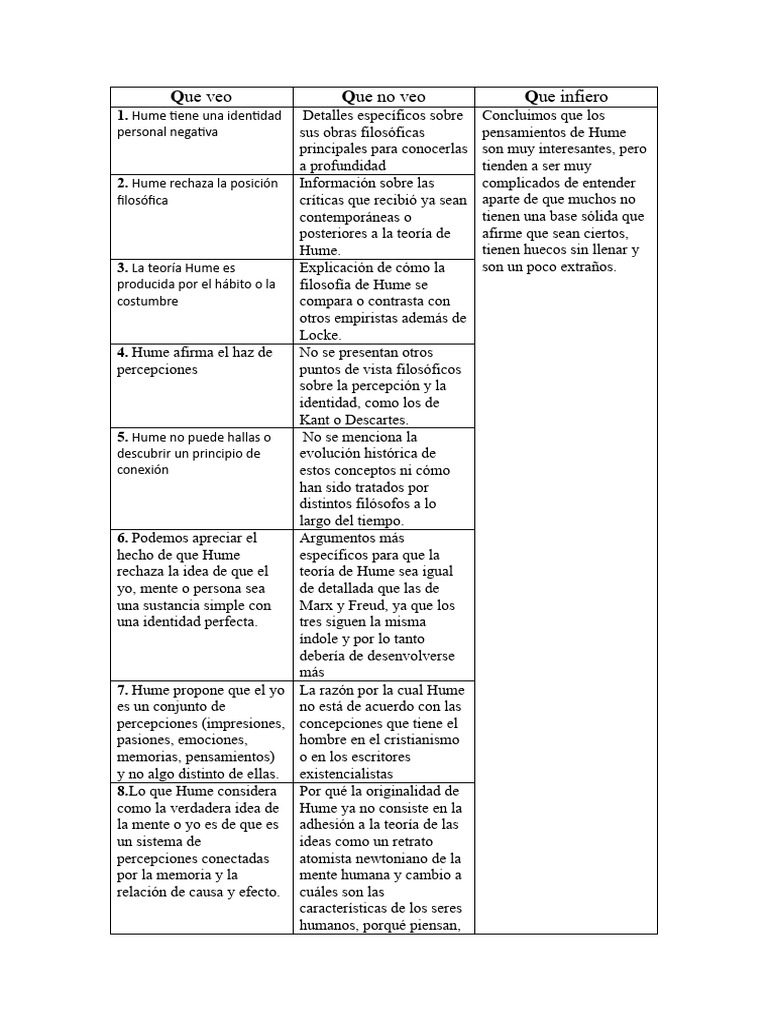QQQ 2 | PDF | David Hume | Pensamiento