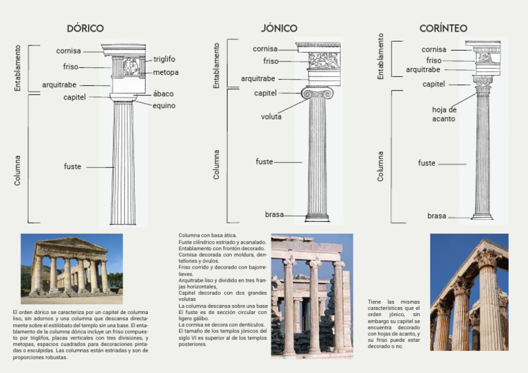 Órdenes arquitectónicos griegos: Dórico y Jónico | PDF | Columna ...