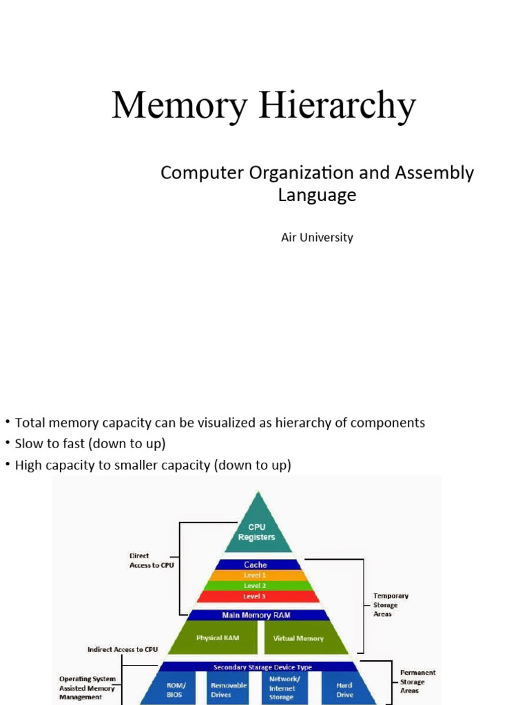 15 Memory Hierarchy FINAL | PDF | Computer Data Storage | Cpu Cache