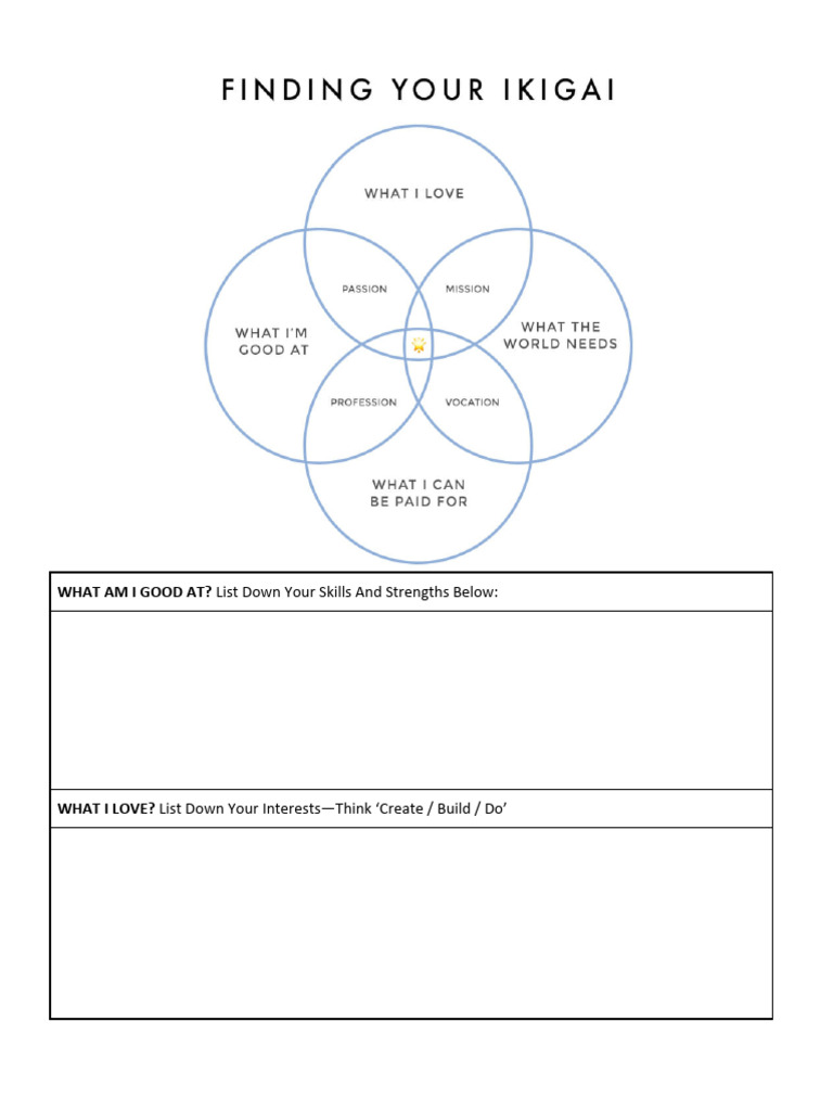 AWH - Ikigai Worksheet_2 pages | PDF