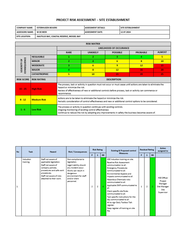 Site Establishment Risk Assessment | PDF | Personal Protective ...