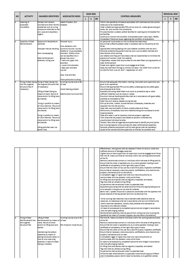Construction Safety Risk Assessment | PDF | Personal Protective ...