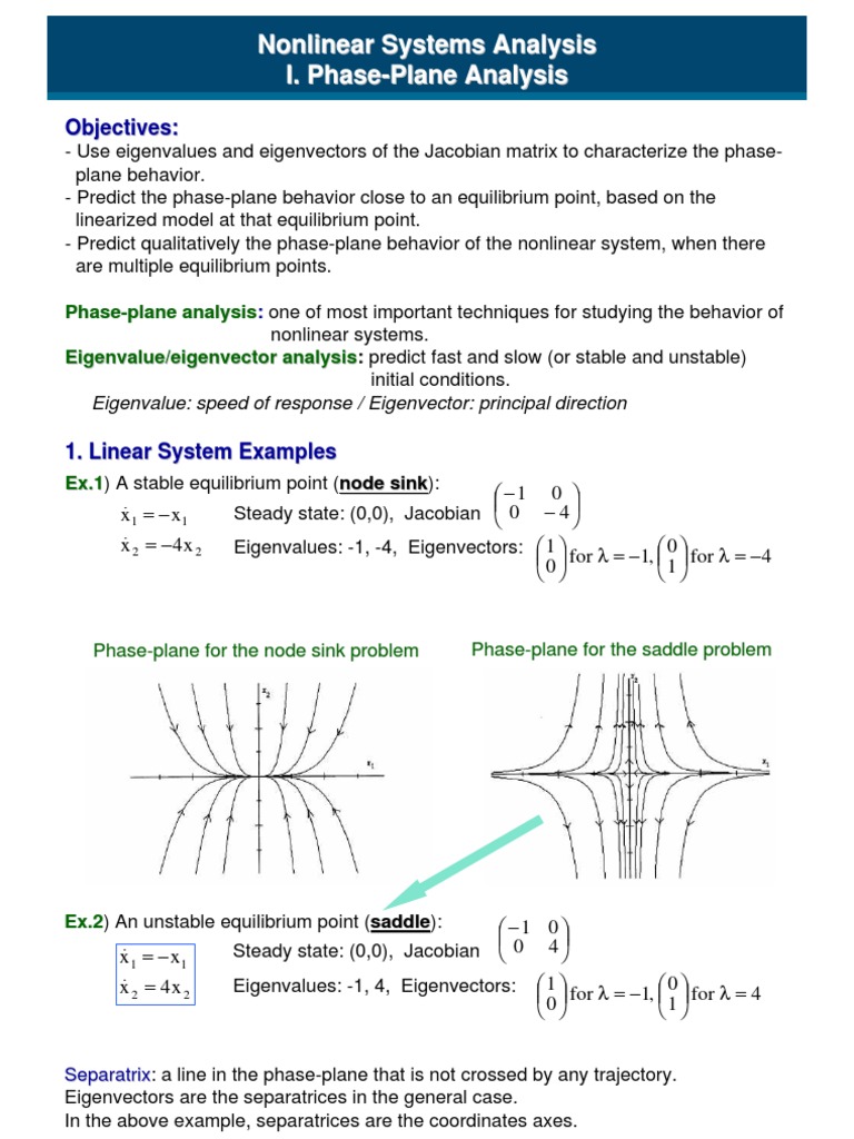 d200401 501 | PDF | Stability Theory | Eigenvalues And Eigenvectors