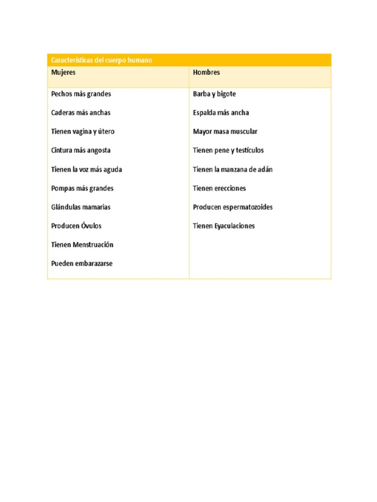 Tabla Comparativa | PDF