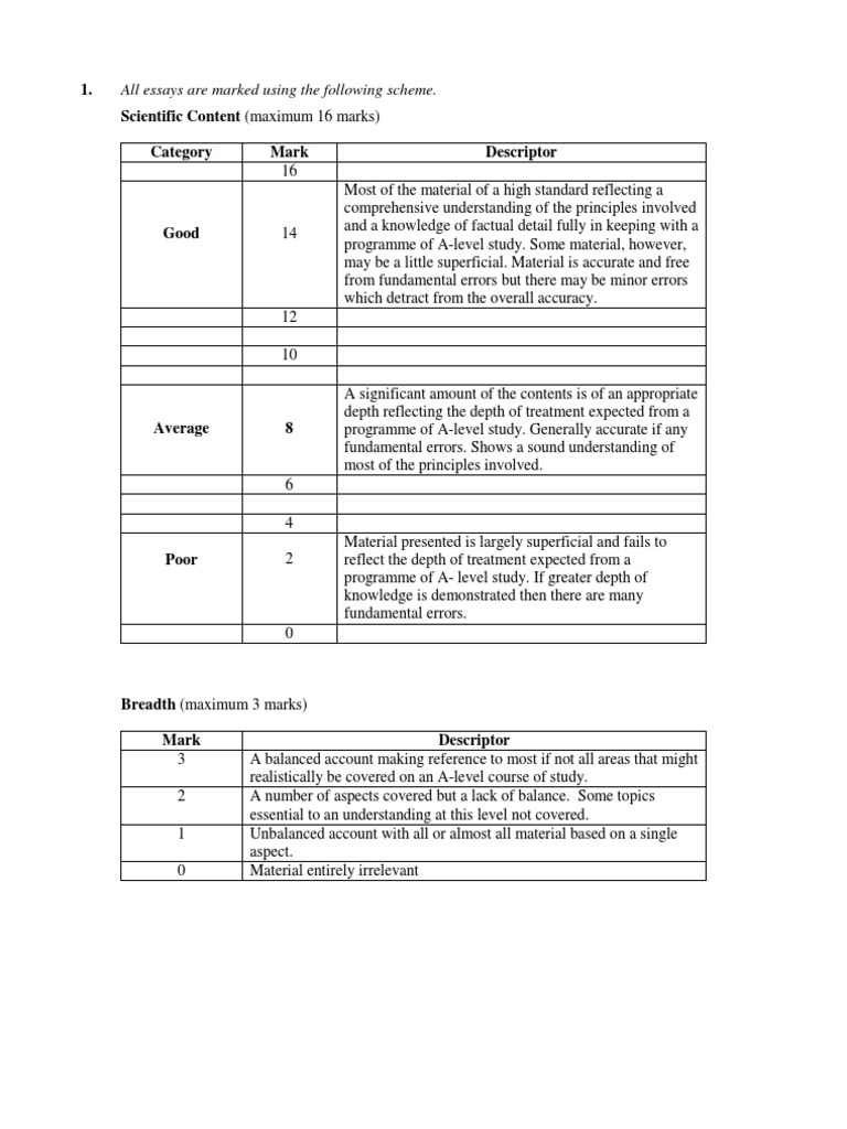 English essay introduction structure image