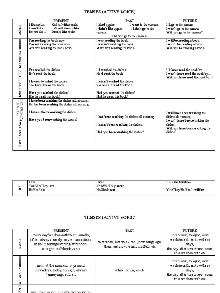 Understanding Simple Present Tense | PDF | Grammatical Tense ...