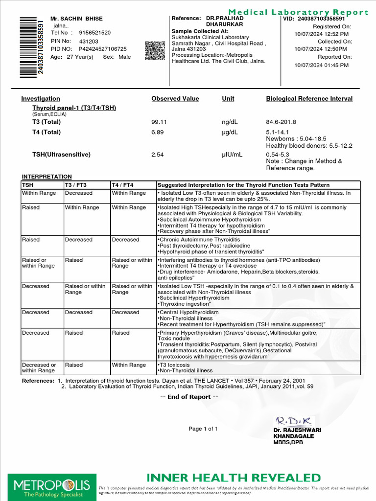 Thyroid Function Test Results Analysis | PDF | Hypothyroidism | Thyroid