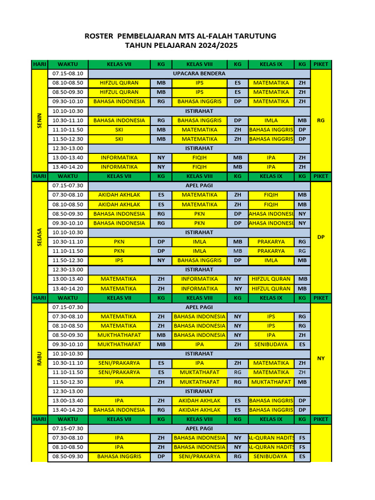 Roster Pembalajarann | PDF