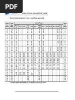 Allowable Nozzle Loads Table | PDF | Mechanical Engineering