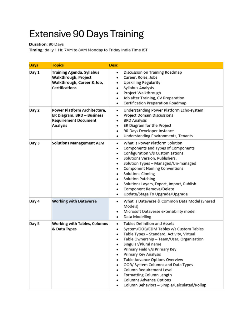 90-Day Power Platform Training Program | PDF | World Wide Web ...