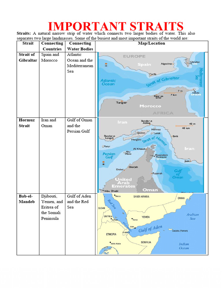 Important Straits PDF | PDF | Indian Ocean | Persian Gulf