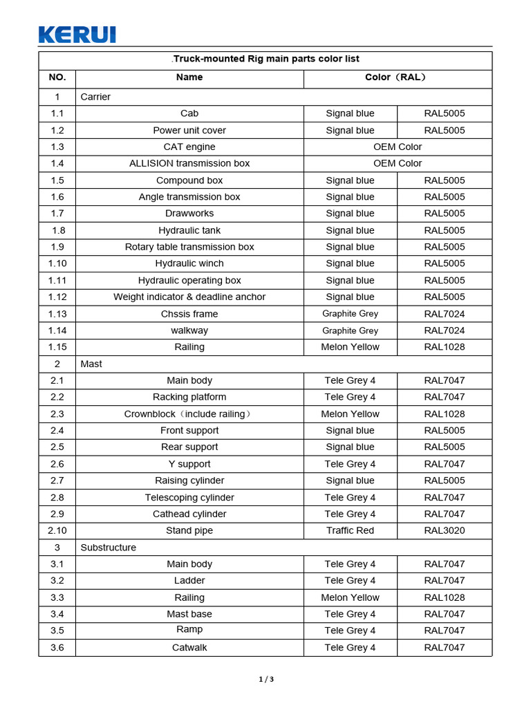 Truck mounted rig main parts color list pdf mechanical engineering
